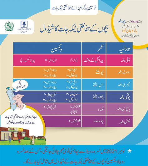 epi doh|pakistan immunization schedule.